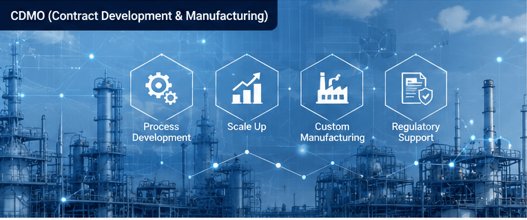 Manufacturing process equipment supporting CDMO services